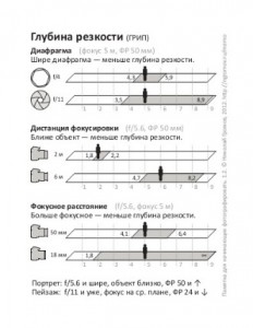 глубина резкости или грип