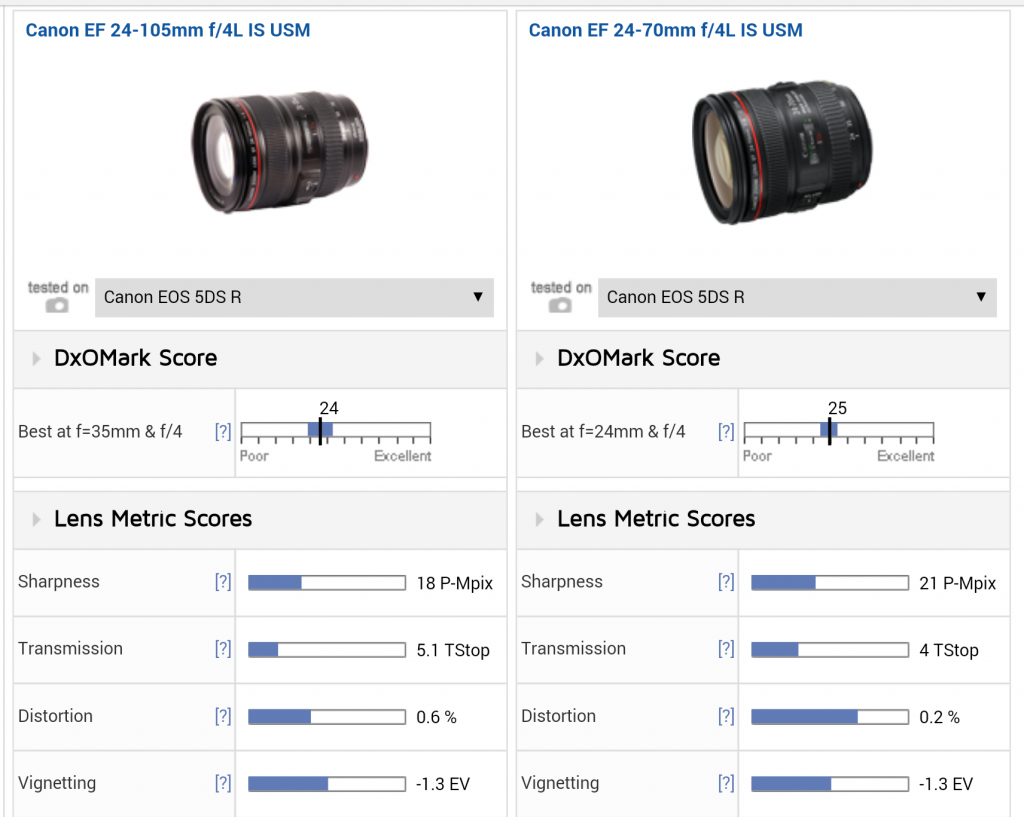 сравнение canon 24-105 f4 is и canon 24-70 f4 is сравнение canon 24-105 f4 is и canon 24-70 f4 is