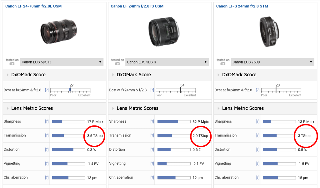 canon 24-70mm f2.8L vs canon 24mm f2.8 canon 24-70mm f2.8L vs canon 24mm f2.8