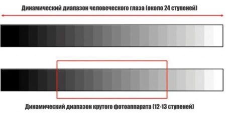 динамический диапазон