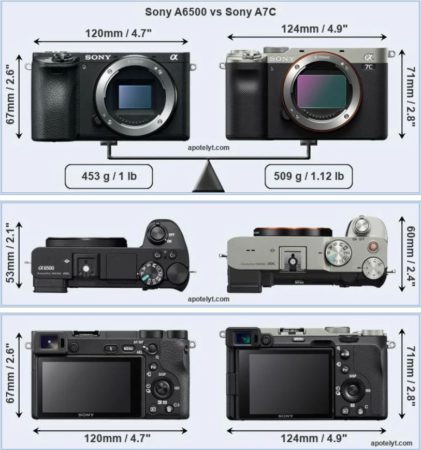 sony a7c vs a6500