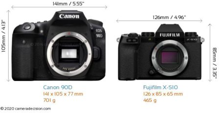 canon 90d vs fujifilm x-s10
