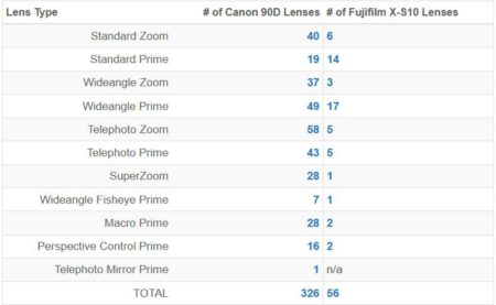 объективы fuji vs canon